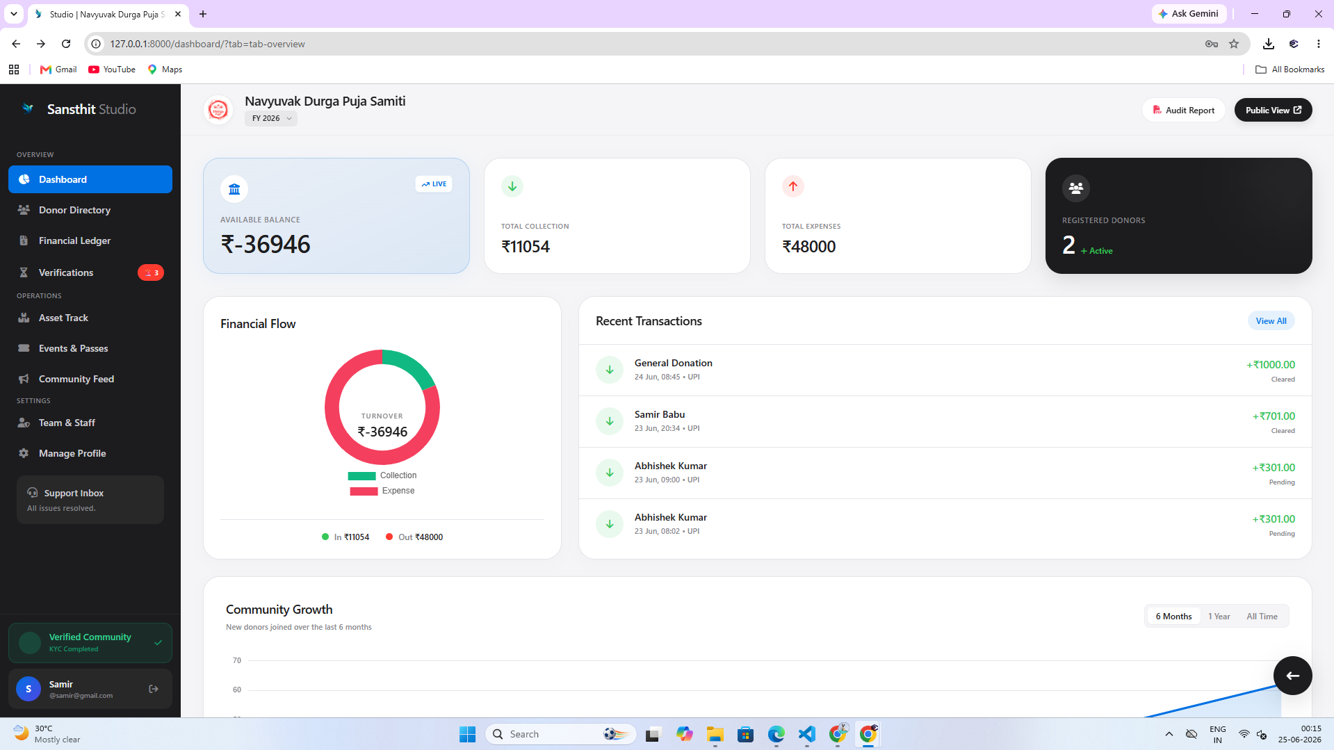 Sansthit Dashboard